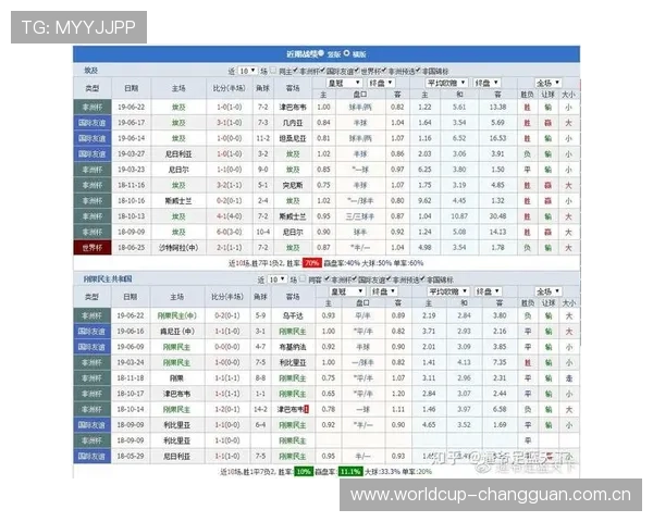 世界杯葡萄牙对阵民主刚果比赛门票价格详细信息及购买指南 世界杯葡萄牙对阵民主刚果比赛门票价格详细信息及购买指南